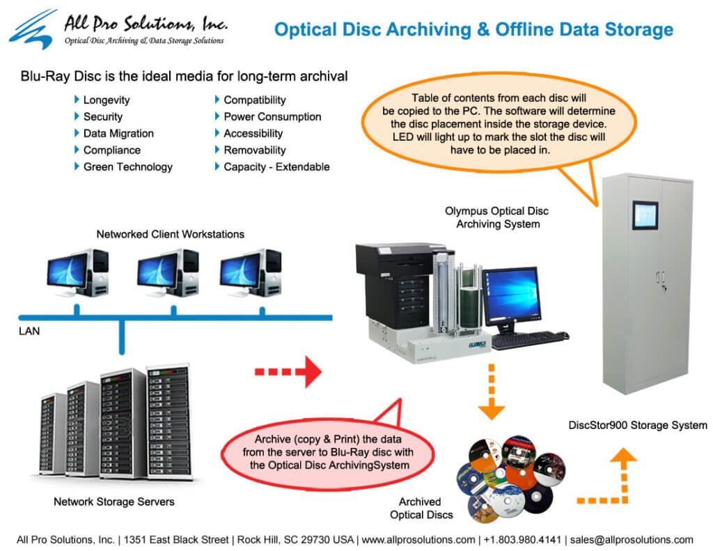 data backup systems